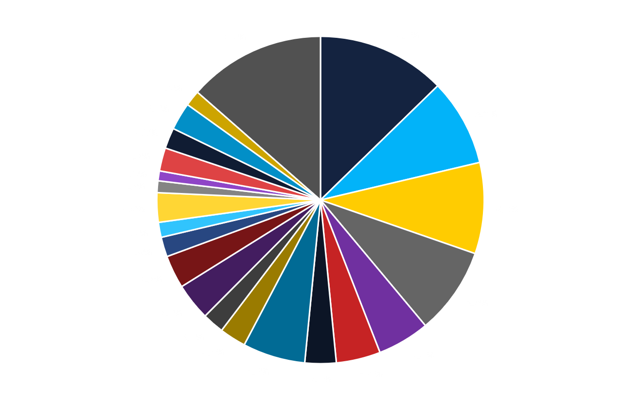 The Highest CPM Niche!  Automation#shorts 